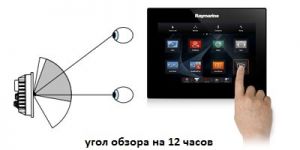 RAYMARINE gS125 с углом обзора на 12 часов