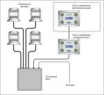 Светоимпульсная отмашка NAVCOM Импульс-12