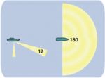 Гидролокатор Переднего Обзора Interphase SE-200C