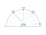 INTELLIAN v240MT 2